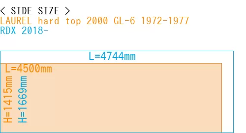 #LAUREL hard top 2000 GL-6 1972-1977 + RDX 2018-